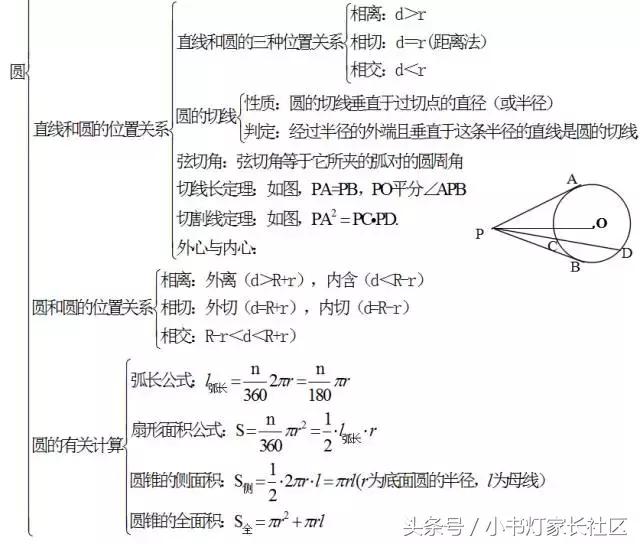 中考数学怎么复习？初中数学知识点框架图送给你