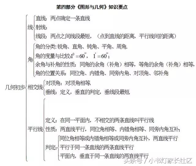 中考数学怎么复习？初中数学知识点框架图送给你