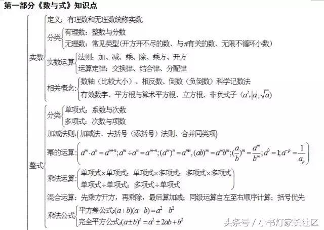 中考数学怎么复习？初中数学知识点框架图送给你