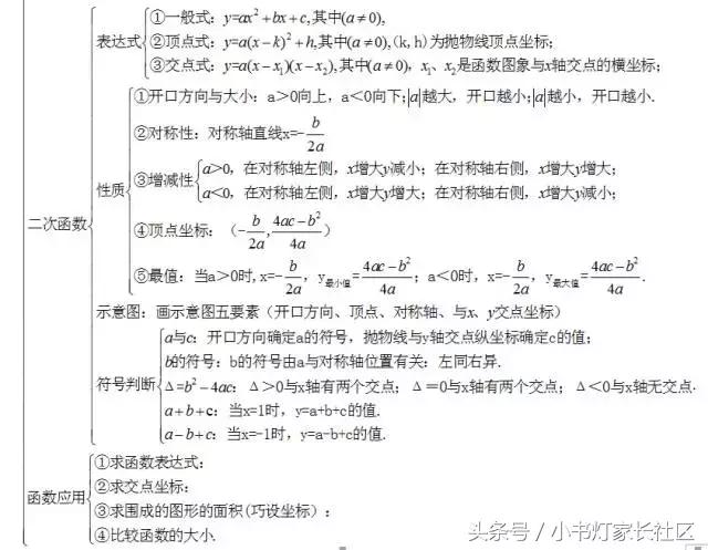 中考数学怎么复习？初中数学知识点框架图送给你