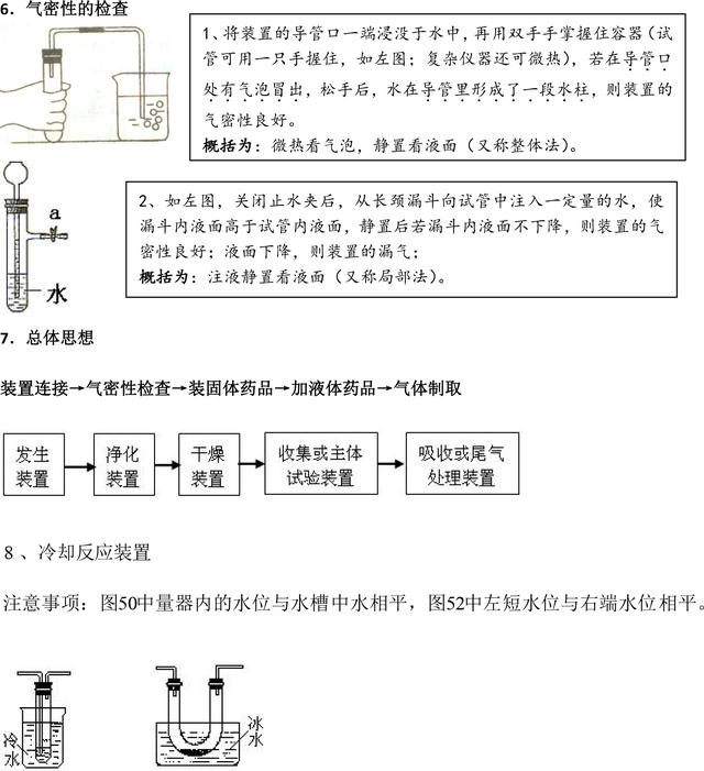 初中化学实验常用仪器和详细基本操作还有常见的错误及影响！