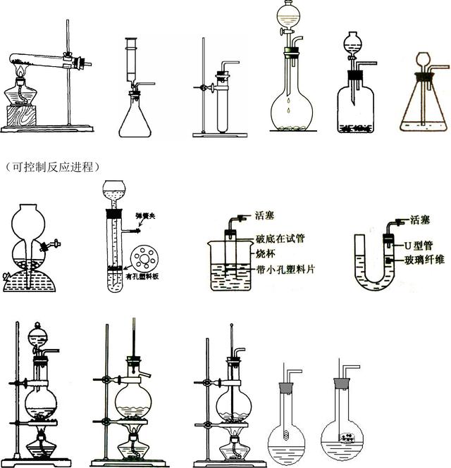 初中化学实验常用仪器和详细基本操作还有常见的错误及影响！