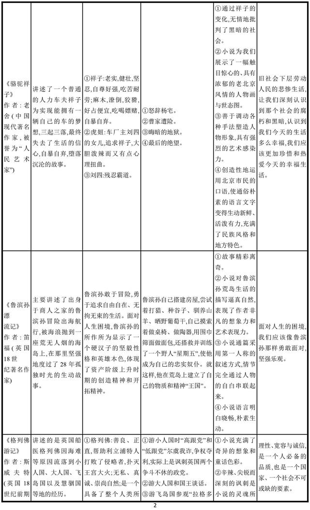 中考常考名著阅读重点都在这了，替孩子收藏了！