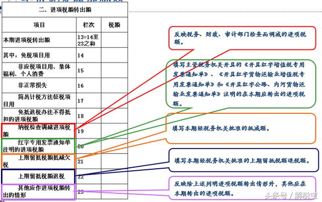 教你增值税纳税申报表怎么填写（非常实用）