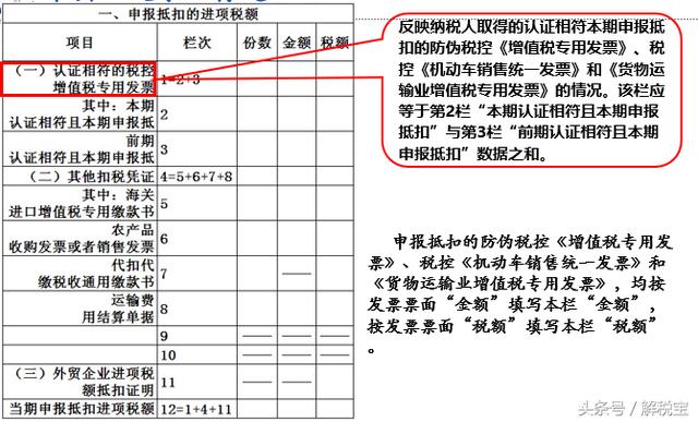 教你增值税纳税申报表怎么填写（非常实用）
