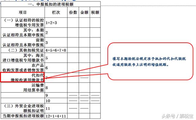 教你增值税纳税申报表怎么填写（非常实用）