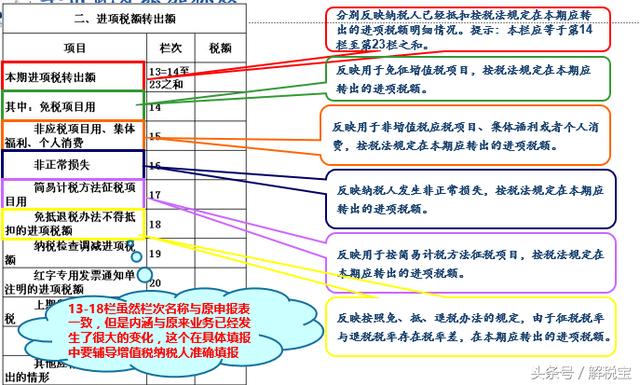 教你增值税纳税申报表怎么填写（非常实用）