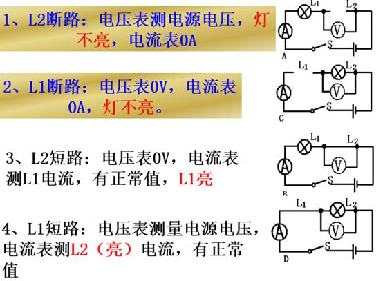 怎样解答中考物理电学电路故障题？