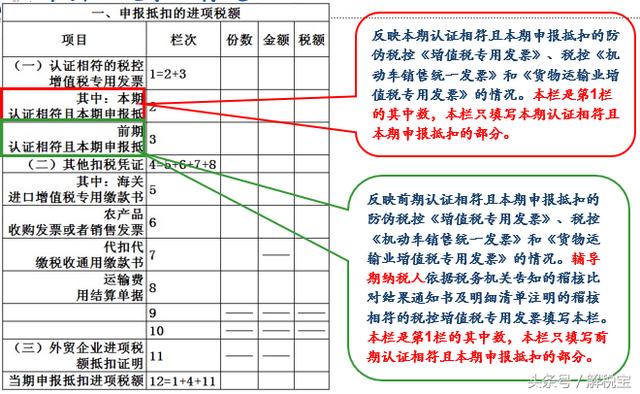 教你增值税纳税申报表怎么填写（非常实用）