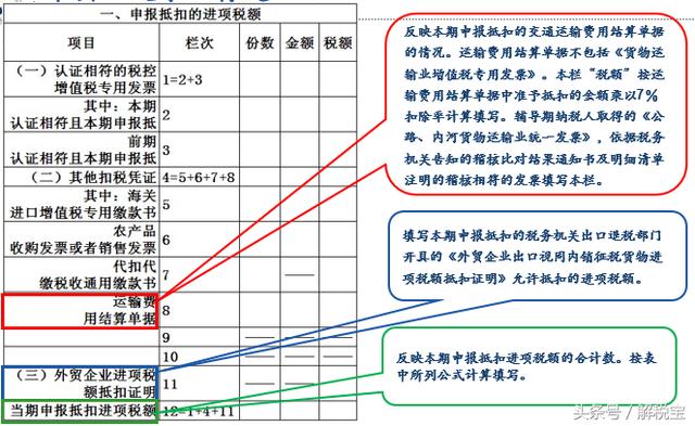 教你增值税纳税申报表怎么填写（非常实用）