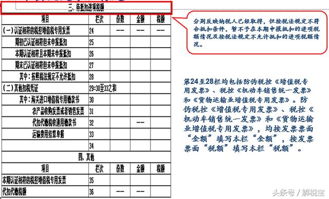 教你增值税纳税申报表怎么填写（非常实用）