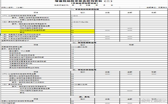 教你增值税纳税申报表怎么填写（非常实用）