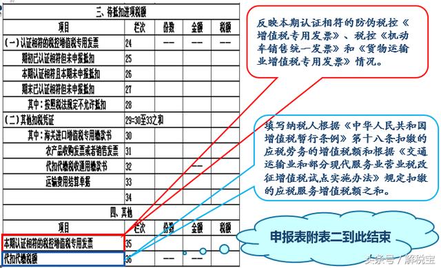 教你增值税纳税申报表怎么填写（非常实用）