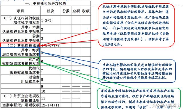 教你增值税纳税申报表怎么填写（非常实用）