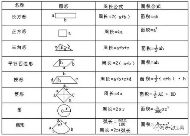 小升初数学必会的10种图形求面积解题法！经典收藏版，最全汇总！