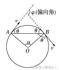 高考物理：常考题型 解题方法汇总，强烈建议考生收藏！