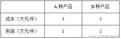 中考数学重点方程讲解分析，如何学好二元一次方程（组）