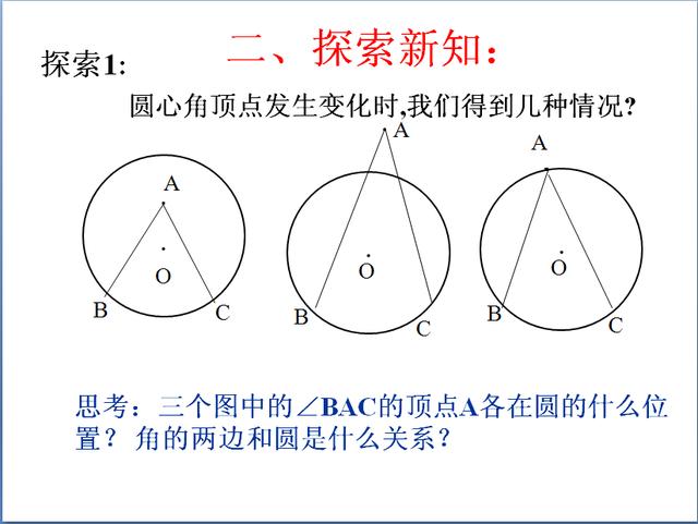 初中九年级数学《圆周角》教学回顾例题讲解，没学会的同学抓紧了