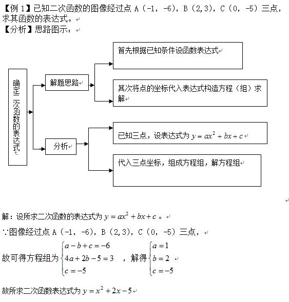 中考必考题型之：二次函数表达式的确定，学会至少能多拿5分！