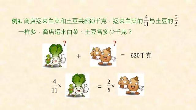 小学数学中最常犯错的典型题解析，学会这个方法，奥数也没问题