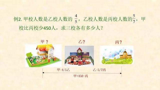 小学数学中最常犯错的典型题解析，学会这个方法，奥数也没问题