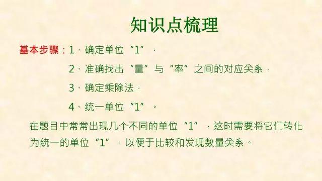 小学数学中最常犯错的典型题解析，学会这个方法，奥数也没问题