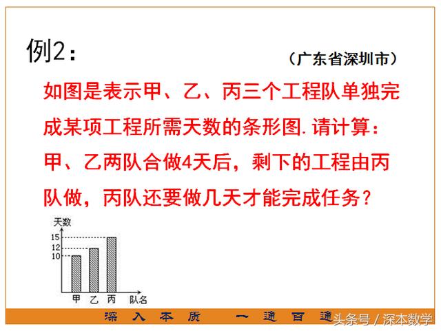 一题多解小学应用题：遇到分数应用的工程题不要怕！（2）