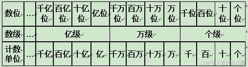 最全的四年级复习资料，可以看看，相信对您有帮助