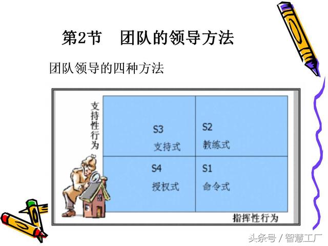 企业团队建设（完整版）