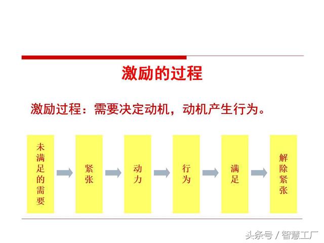 中基层干部执行力