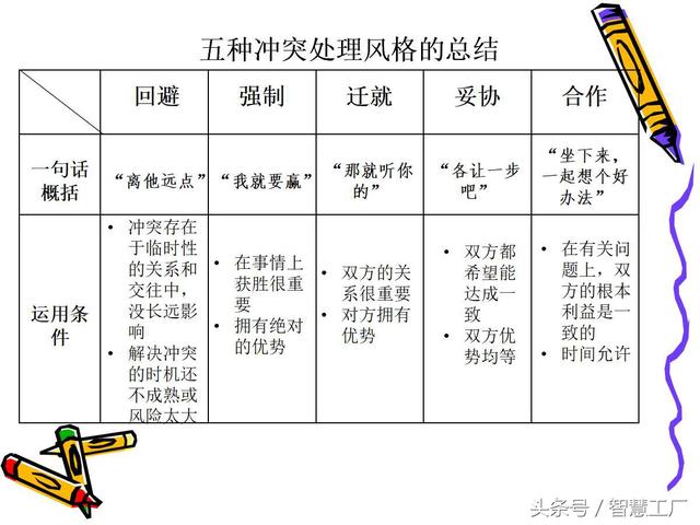 企业团队建设（完整版）