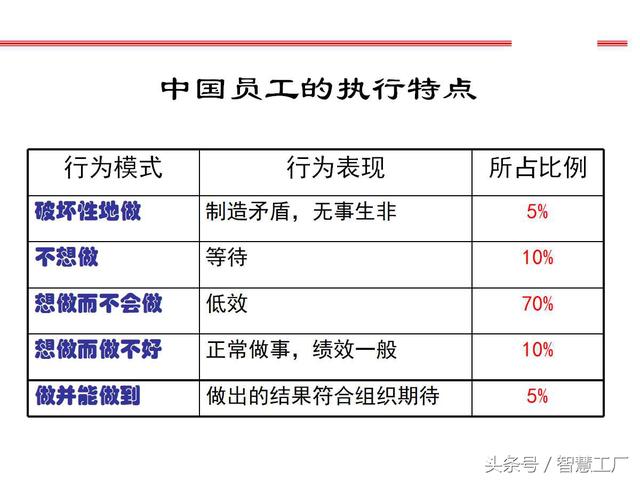 执行力提升与团队凝聚力