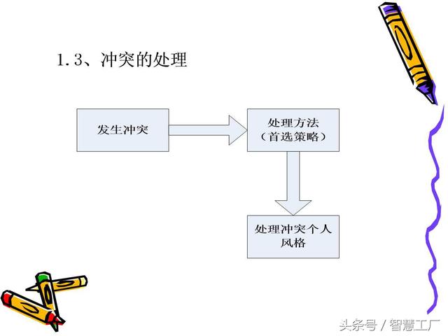 企业团队建设（完整版）