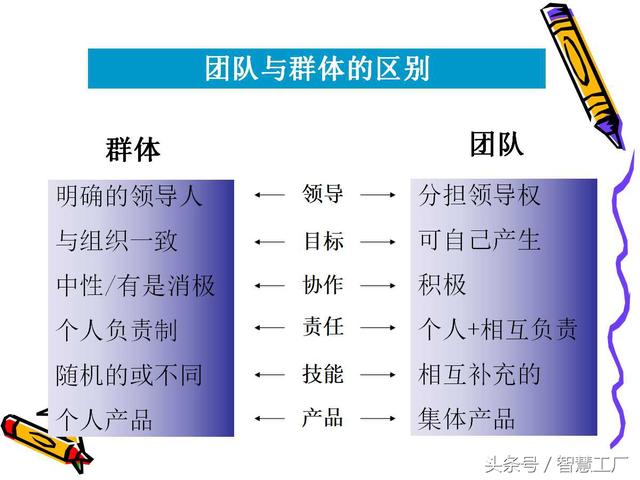 企业团队建设（完整版）