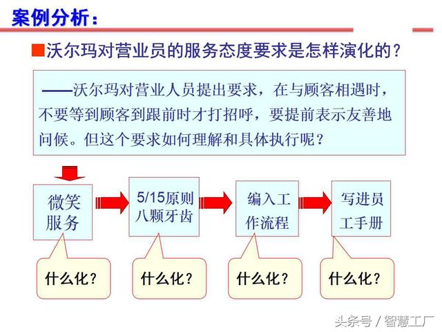 执行力提升与团队凝聚力