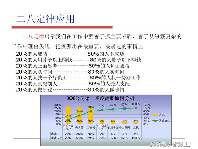 职场人必会的7大工具