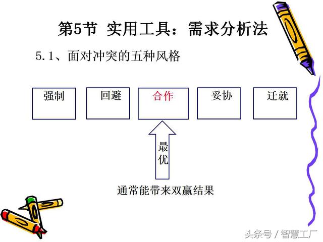 企业团队建设（完整版）