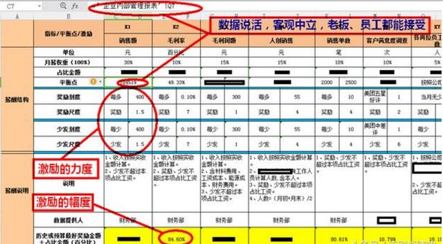 怎样利用薪酬绩效发挥激励效用？