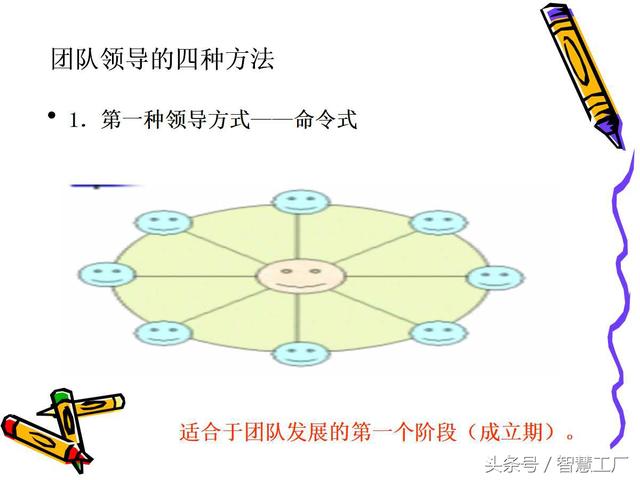 企业团队建设（完整版）