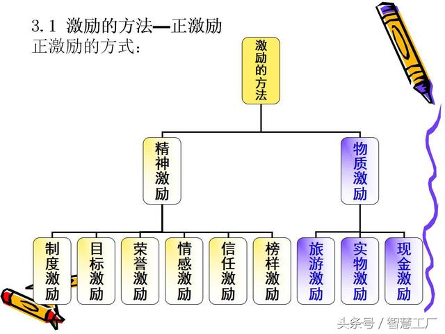 企业团队建设（完整版）