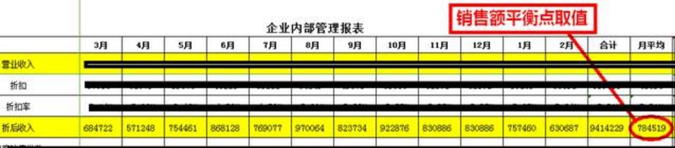 怎样利用薪酬绩效发挥激励效用？