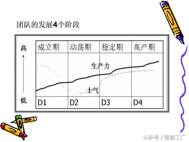 企业团队建设（完整版）