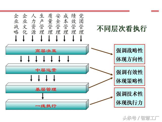 执行力提升与团队凝聚力