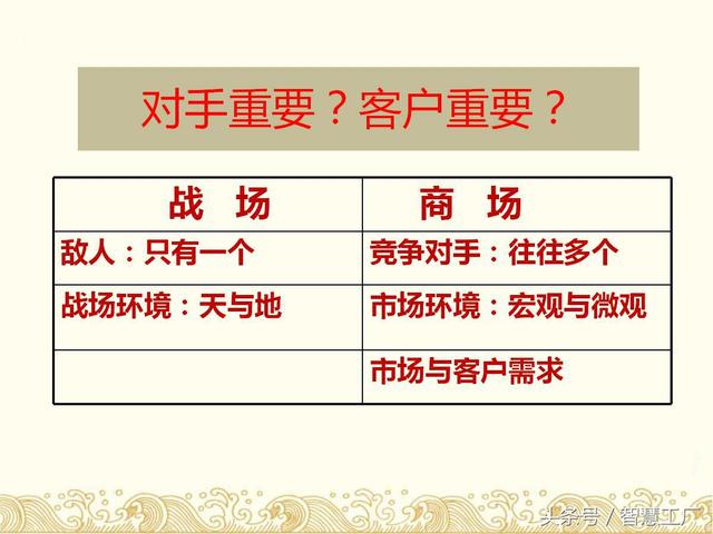 孙子兵法与企业管理
