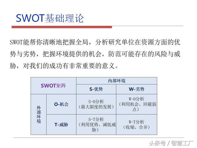 职场人必会的7大工具