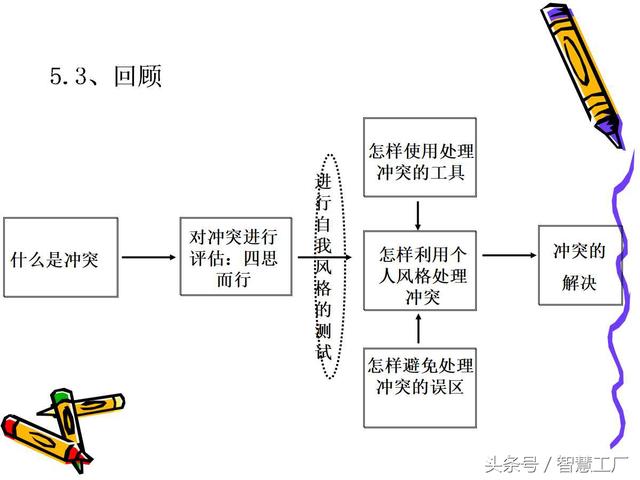 企业团队建设（完整版）