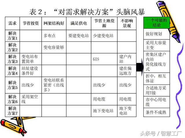 企业团队建设（完整版）