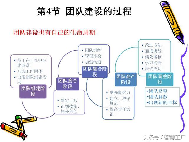 企业团队建设（完整版）