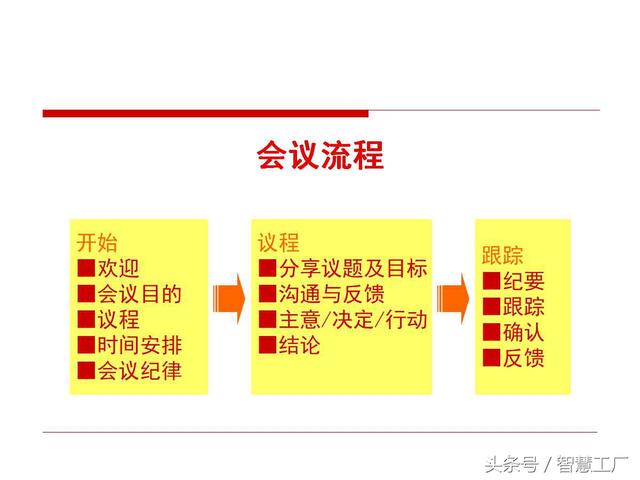 中基层干部执行力