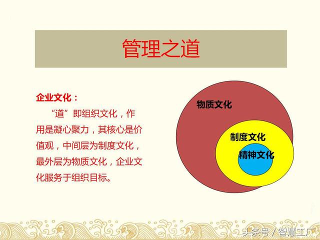 孙子兵法与企业管理